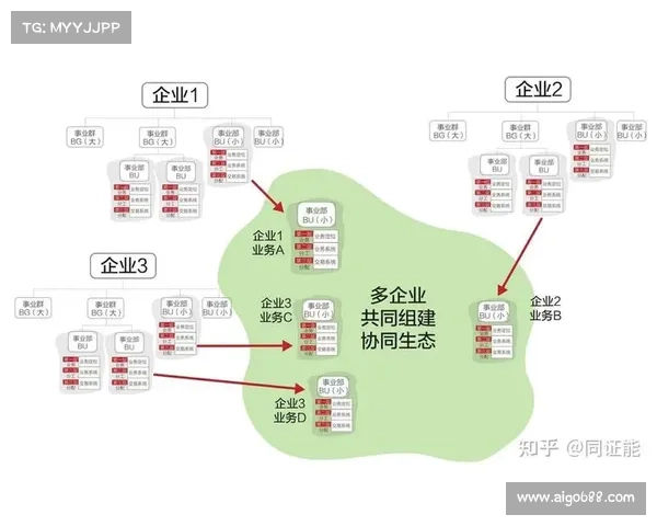 以投注站为核心构建的多元化商业模式与创新发展路径探索 以投注站为核心构建的多元化商业模式与创新发展路径探索