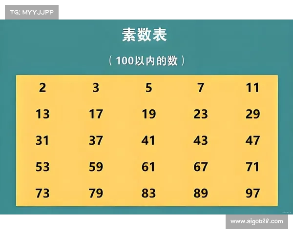 以除六余为核心探讨数论中的余数性质与应用 以除六余为核心探讨数论中的余数性质与应用